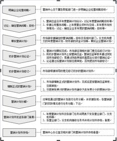 市场营销精英的武功秘籍 企划工作流程化管理指南