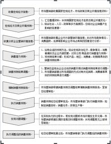 市场营销企划流程化工作管理